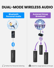 Harmony A1 Solo Auracast Speaker with Bluetooth for easy Expansion supports dual-mode Bluetooth single connection and Auracast multi-speaker shared listening.