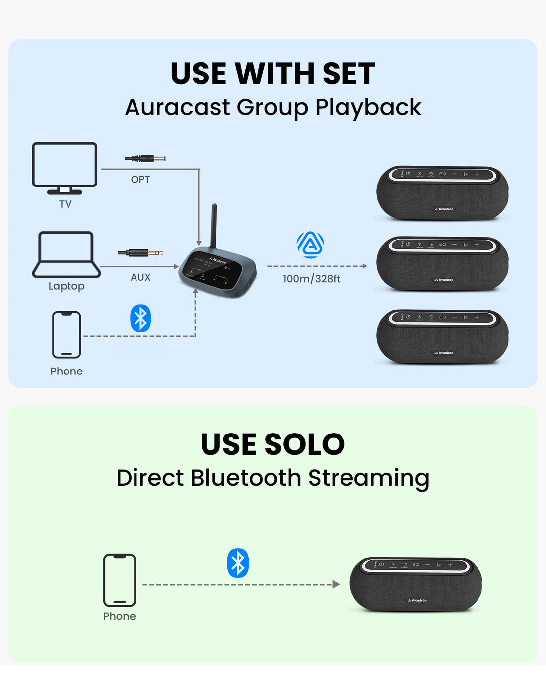 Harmony A2 Auracast Multi-Room Speaker System, offers up to 100m/328ft Auracast range and 15m/50ft Bluetooth range, usable independently or with a phone.