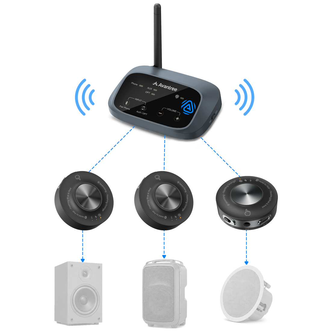 Harmony A3 Auracast Bluetooth 5.4 Transmitter/Receiver Set. Sends one audio source to 3 receivers with 328ft Range