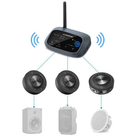 Harmony A3