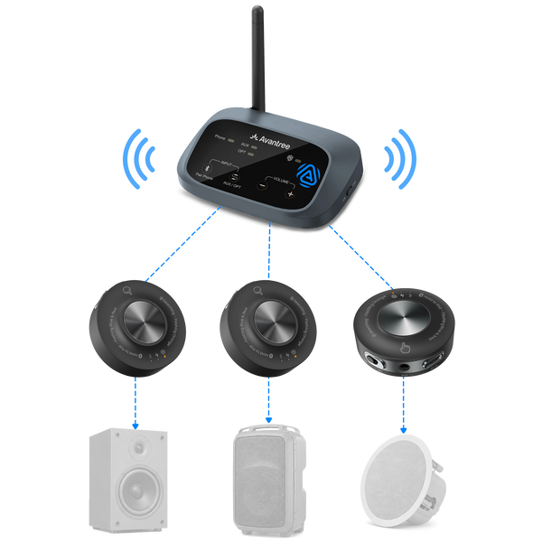 Harmony A3