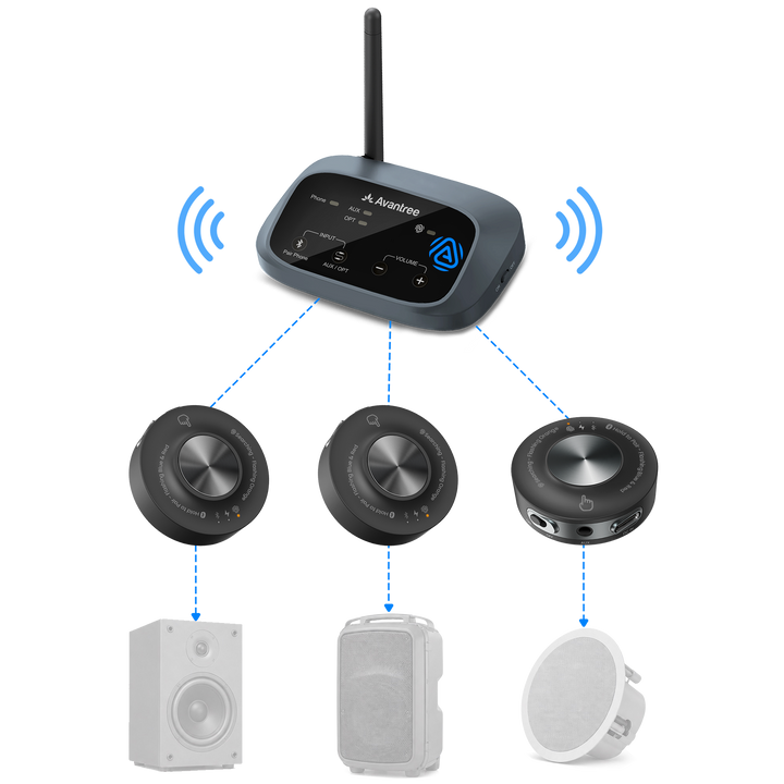 Harmony A3 Auracast Bluetooth 5.4 Transmitter/Receiver Set. Sends one audio source to 3 receivers with 328ft Range