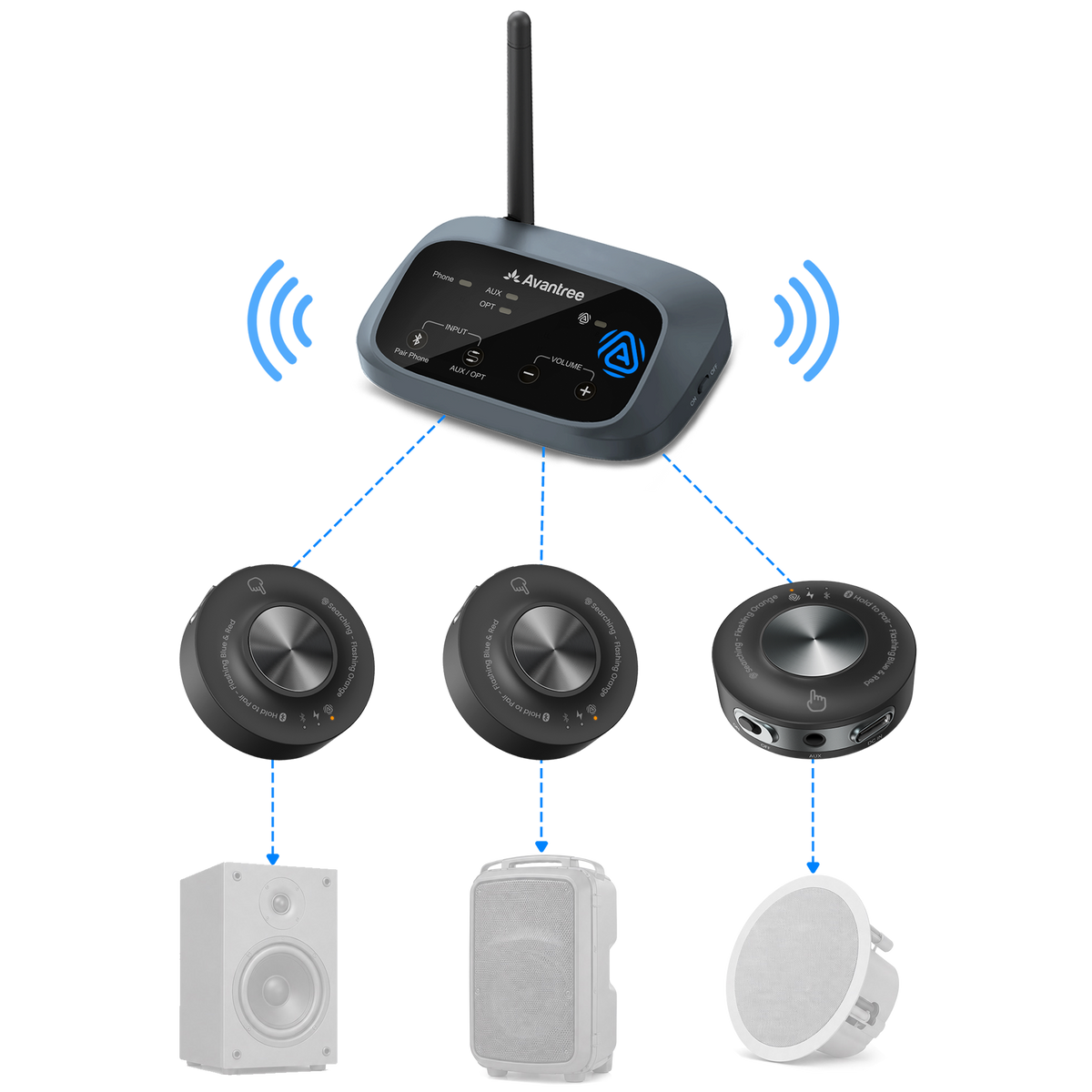 Harmony A3