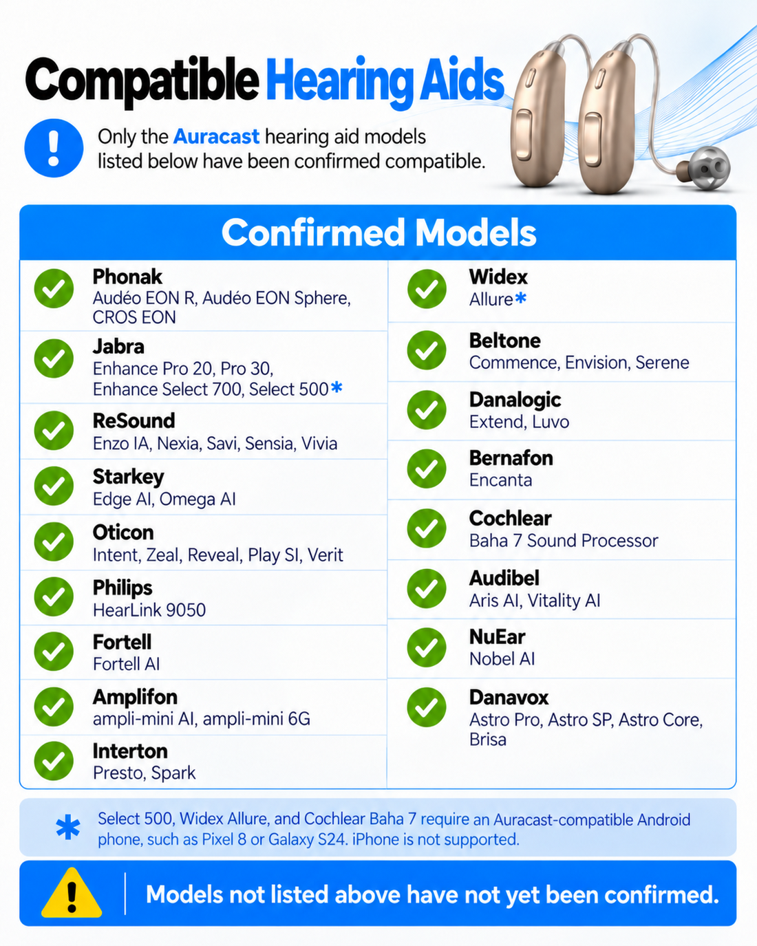 Confirmed Auracast hearing aid compatibility list updated September 23, 2026, including supported Phonak, Jabra, ReSound, Starkey, Oticon, Philips, Fortell, Amplifon, Interton, Widex, Beltone, Danalogic, Bernafon, Cochlear, Audibel, NuEar, and Danavox models.