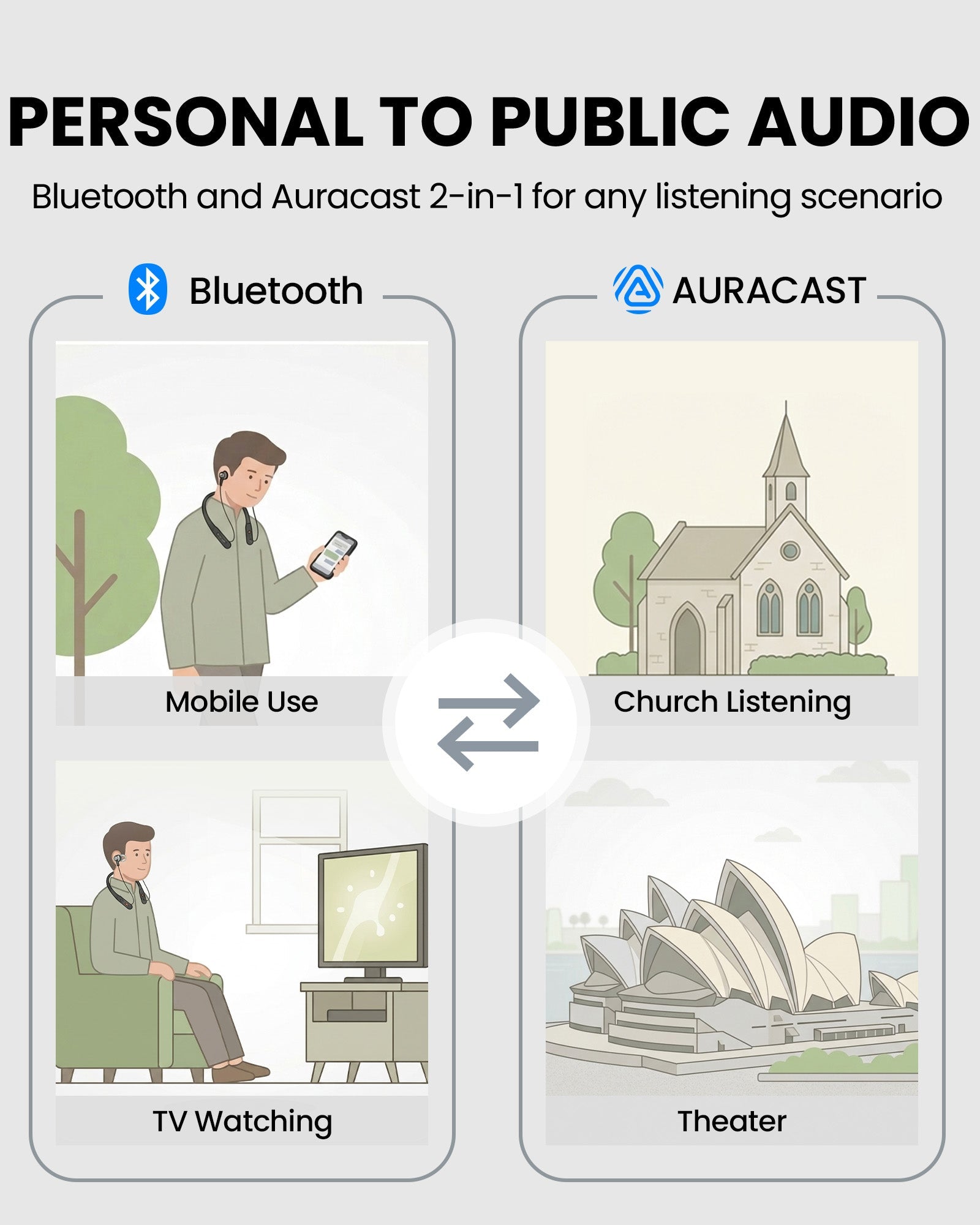 Loop Auracast TV Earbuds with clear dialogue and easy charging dock, featuring 2-in-1 Bluetooth and Auracast modes for mobile use, churches, TV watching, and theaters.
