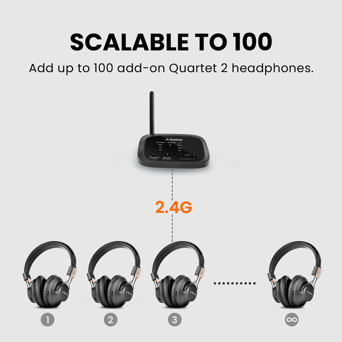Quartet 2 2.4G Wireless Group Listening Headphones Set for sharing TV, movies, church and events.  Expandable up to 100 compatible headphones for large events.