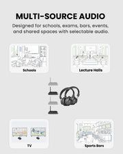 Shift Pro Multi-Channel Audio System for TV, shool, sports bar,  lecture halls and shared spaces