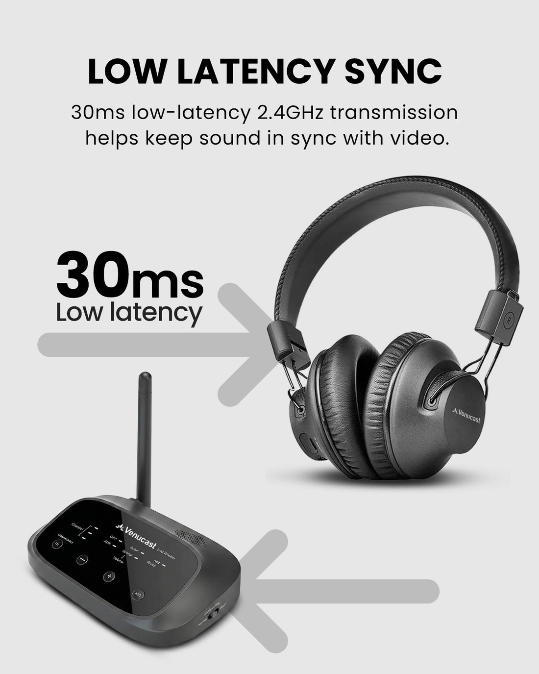 Shift Pro Multi-Channel Audio System for Schools and Shared Spaces, 20ms low-latency 2.4GHz wireless transmission.