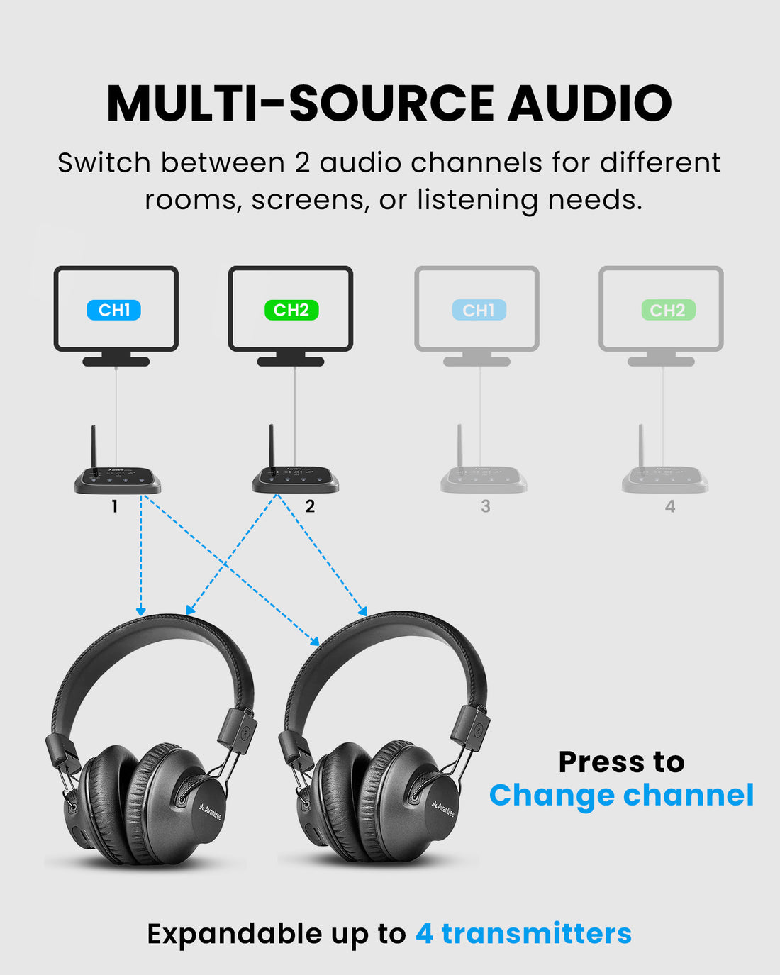 Venucast Shift Pro