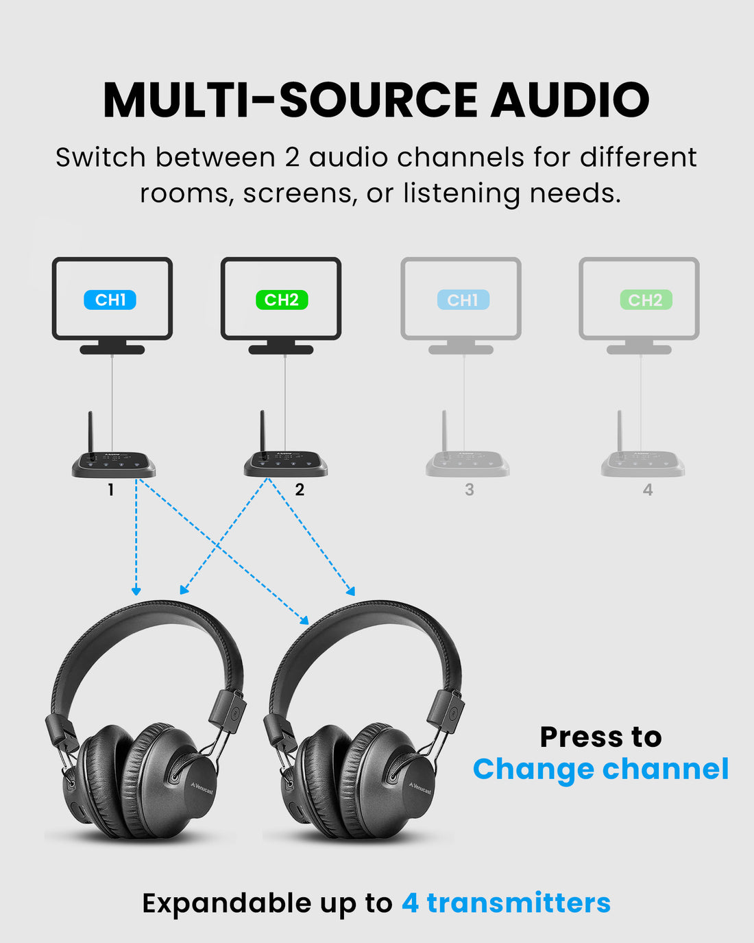 Shift Pro Multi-Channel Audio System for Schools and Shared Spaces, up to 4 selectable  audio channels