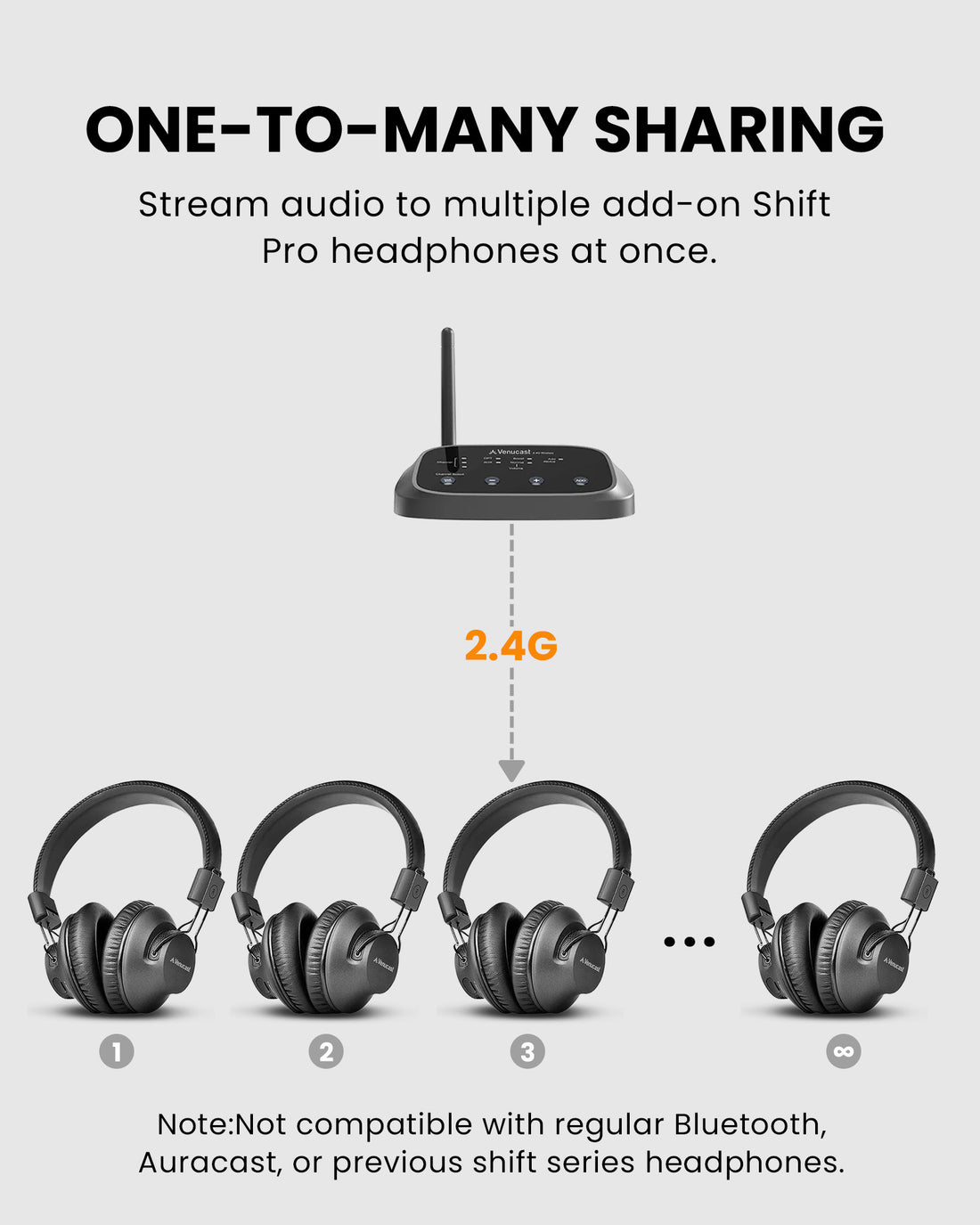 Shift Pro Multi-Channel Audio System for Schools and Shared Spaces, streams audio to multiple Shift Pro headphones simultaneously.