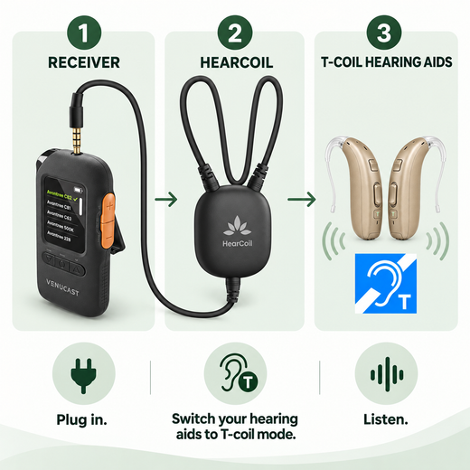 HearCoil Wired Neckloop for T-Coil Hearing Aids