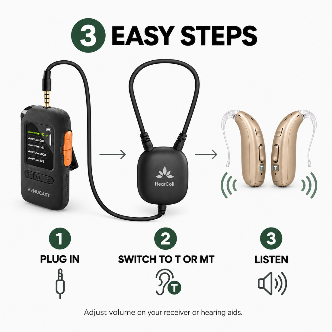 Three easy steps: plug HearCoil into a 3.5 mm receiver, switch hearing aids to T or MT, and listen