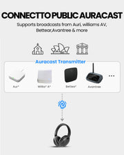 Aria Aura Auracast Headphones for public spaces, compatible with public Auracast broadcasts, Auri, Bettear and, other compatible auracast.
