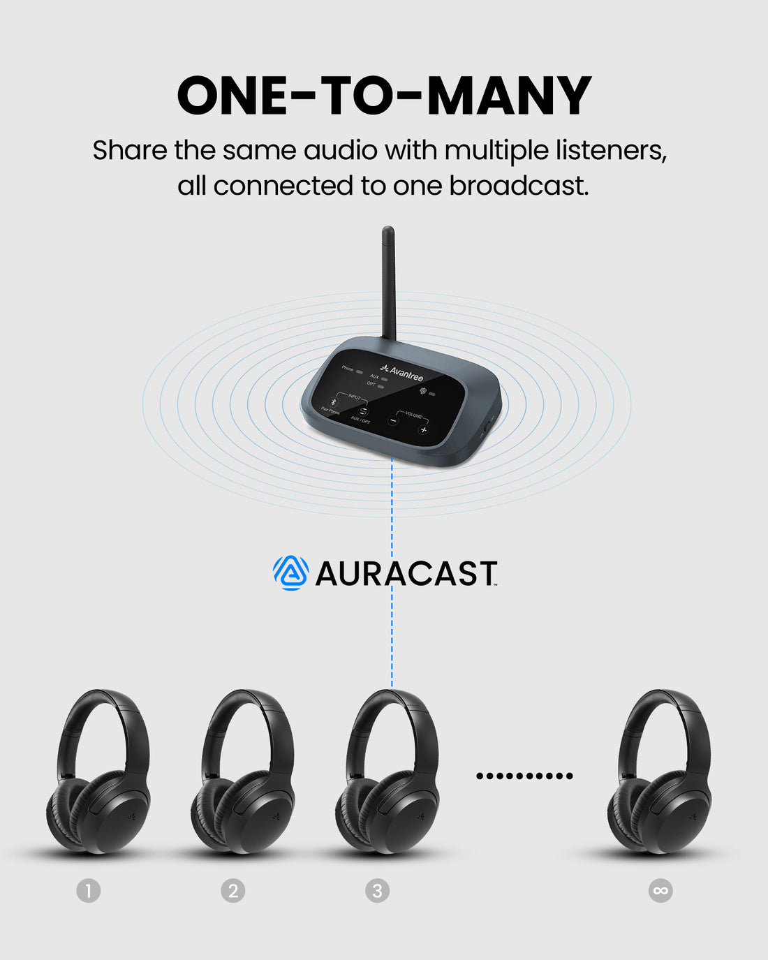 Aura Aria 4 Pro Auracast Headphones for churches, theaters, classrooms, and meetings, sharing the same audio with multiple listeners connected to one broadcast.